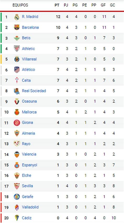 tabla en la liga